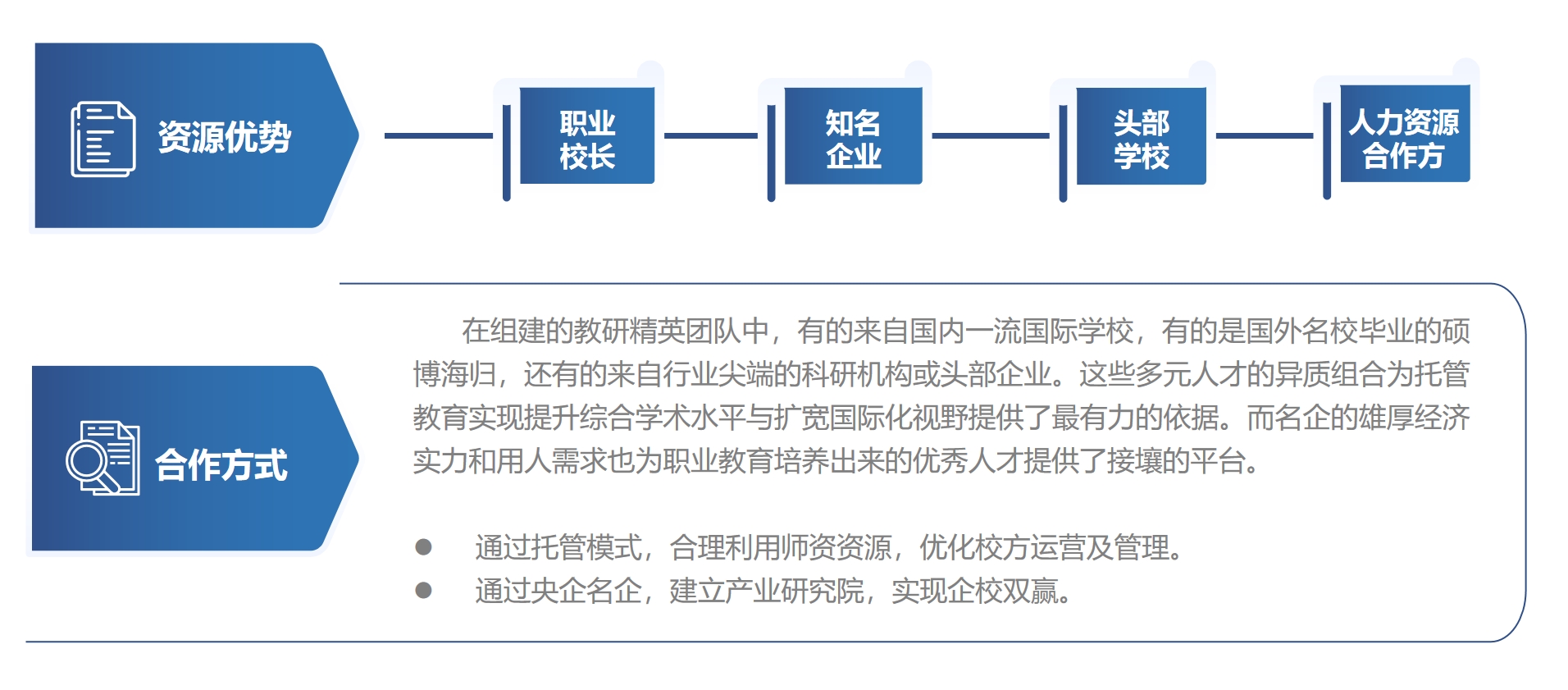 Educational Management